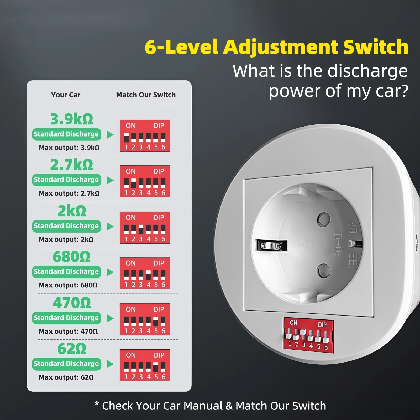 Type 2 / GBT EV Discharge Adapter with Temp Protection & Power Light - Adjustable Switch for Chinese EV Cars V2L for Camping Use