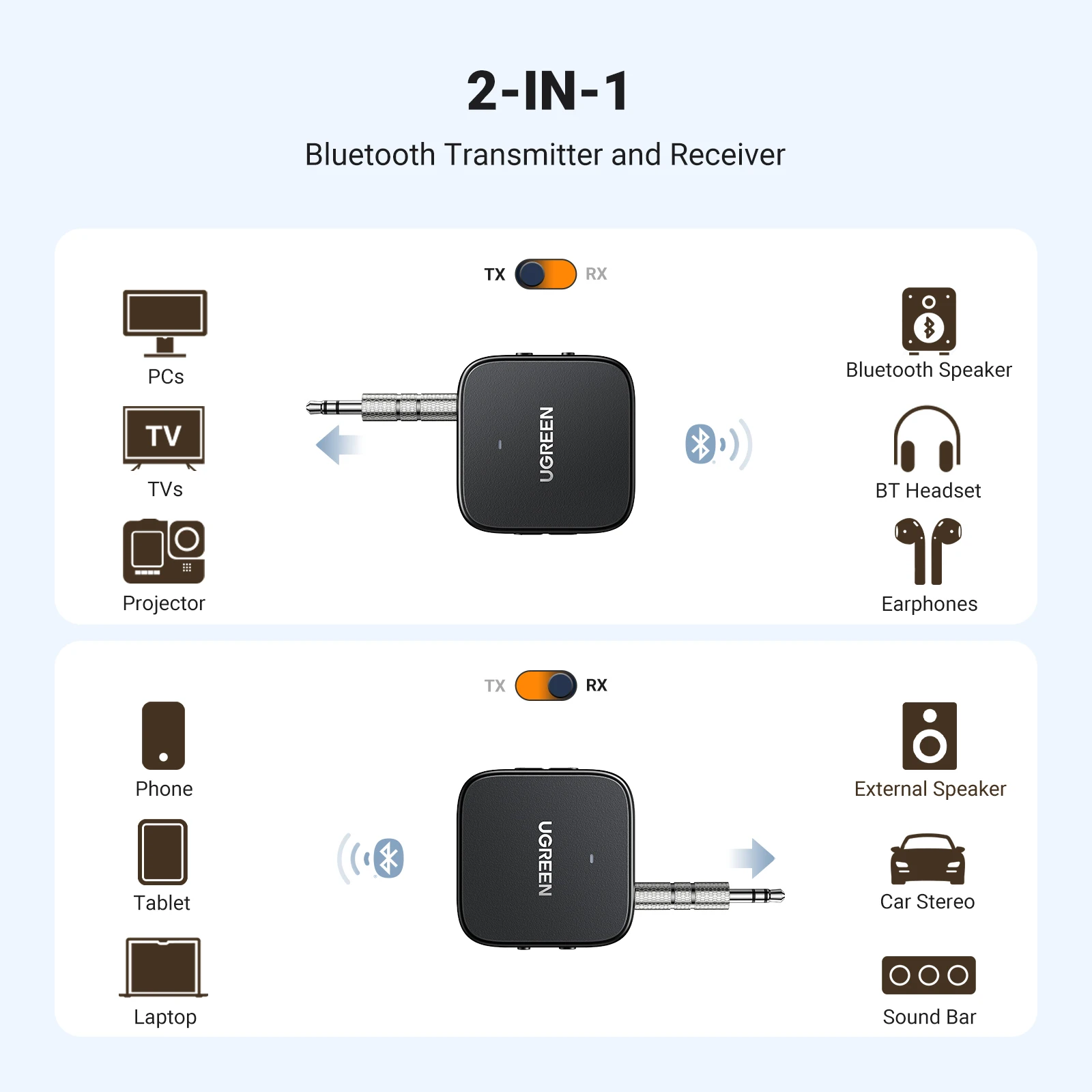 Imagem -03 - Ugreen-receptor e Adaptador de Transmissor Bluetooth sem Fio Aux Audio em Bluetooth 5.2 3.5 mm para tv Carro Esteira