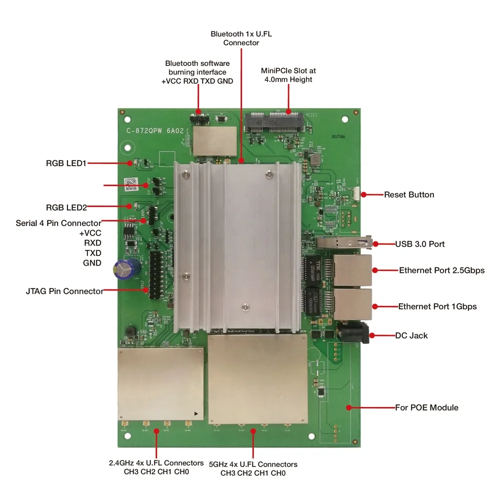 Great Quality WPQ872 IPQ8072A Chipset 2.5Gbps GE Port Dual Band Compex Embedded Board