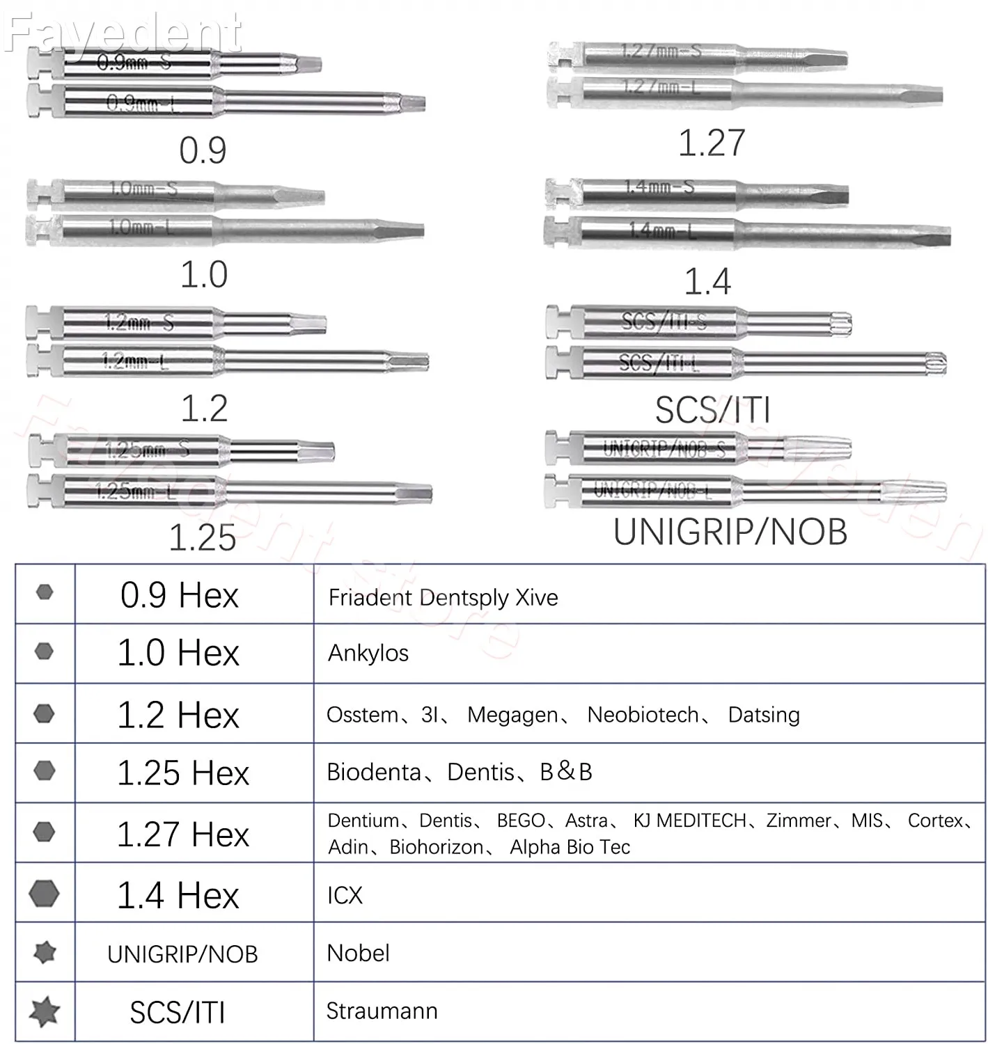 Dental Universal Implant Torque Screw drivers Wrench Kit 10-70NCM Ratchet Drivers Dentistry Implant Repair Tools prosthetics