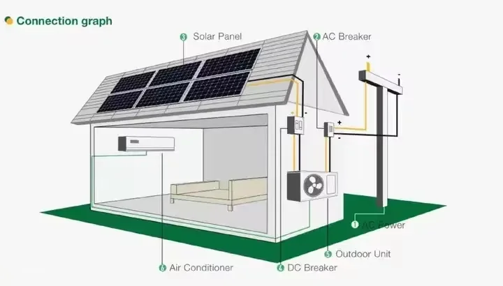 9000BTU 12000BTU 18000BTU 24000BTU Unidades híbridas solares ac dc condicionadores de ar divididos na parede fácil instalação para uso doméstico