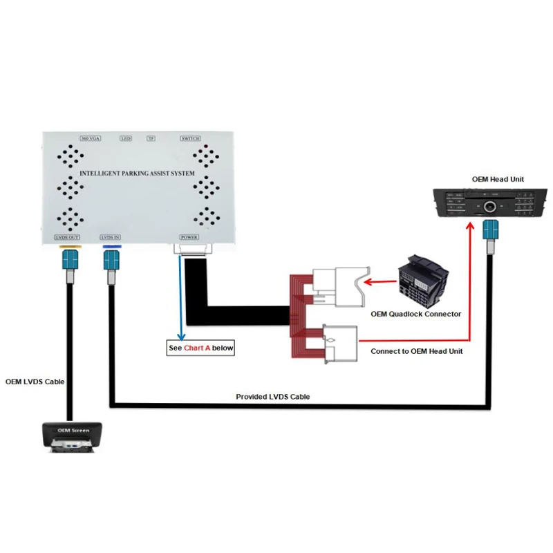 Reverse Camera Interface For Mercedes benz X156 GLA250 GLA200 GLA45 Original Screen Upgrade Reverse image rearview adapter
