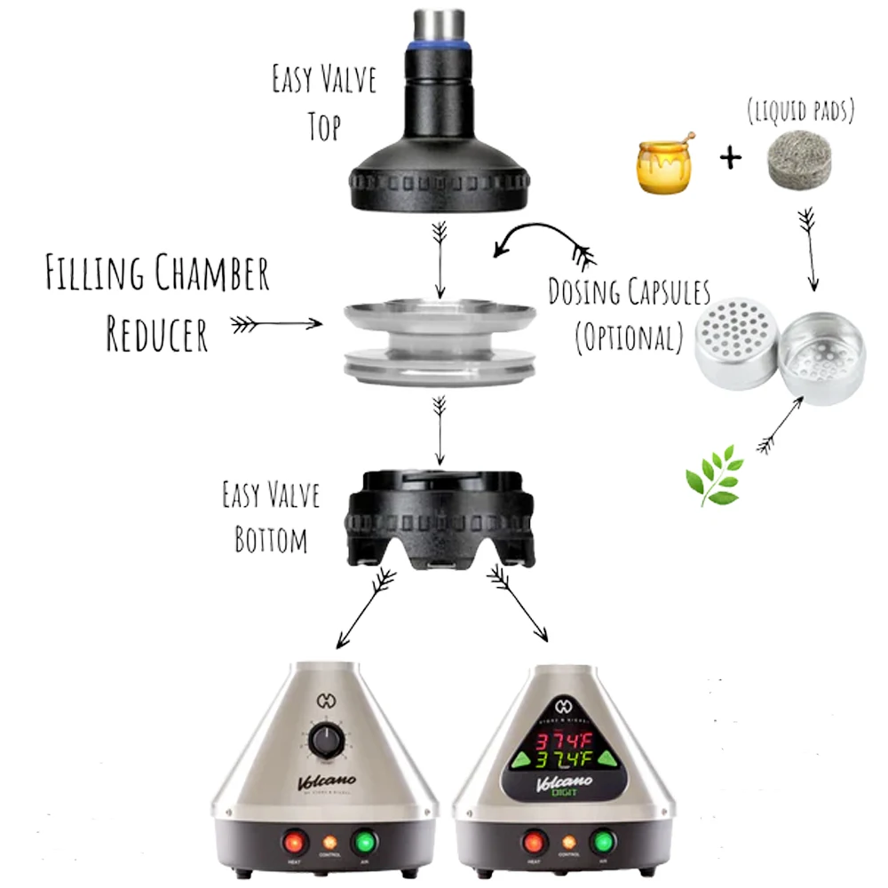 ملء غرفة المخفض الجرعات كبسولة محول لبركان أرقام ، بركان صمام كلاسيكي وسهل #3
