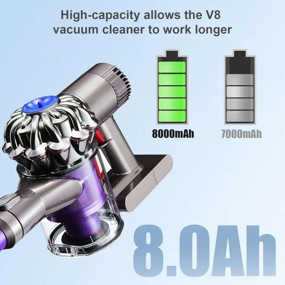 

Upgraded 8000mAh 21.6V Lithium-ion Replacement for V6 V7 V8 V10 V11 Series Absolute SV10 Vacuum Handheld Vacuum Cleaner Battery