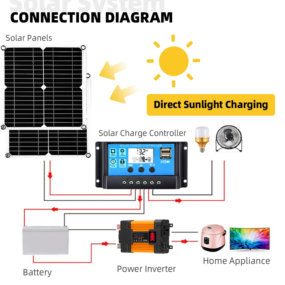 12v Solar system power 6000W inverter Flexible solar panels 30A controller 12V car camping RV solar energy systems power bank