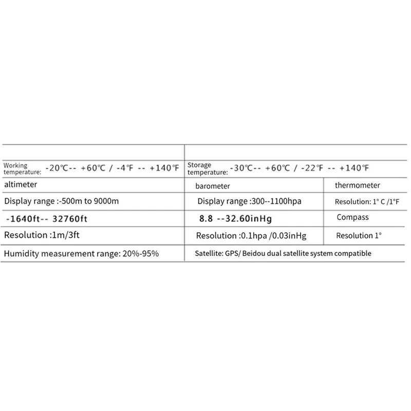 A31Z-SUNROAD Handheld Digital GPS Navigation Altitude Meter