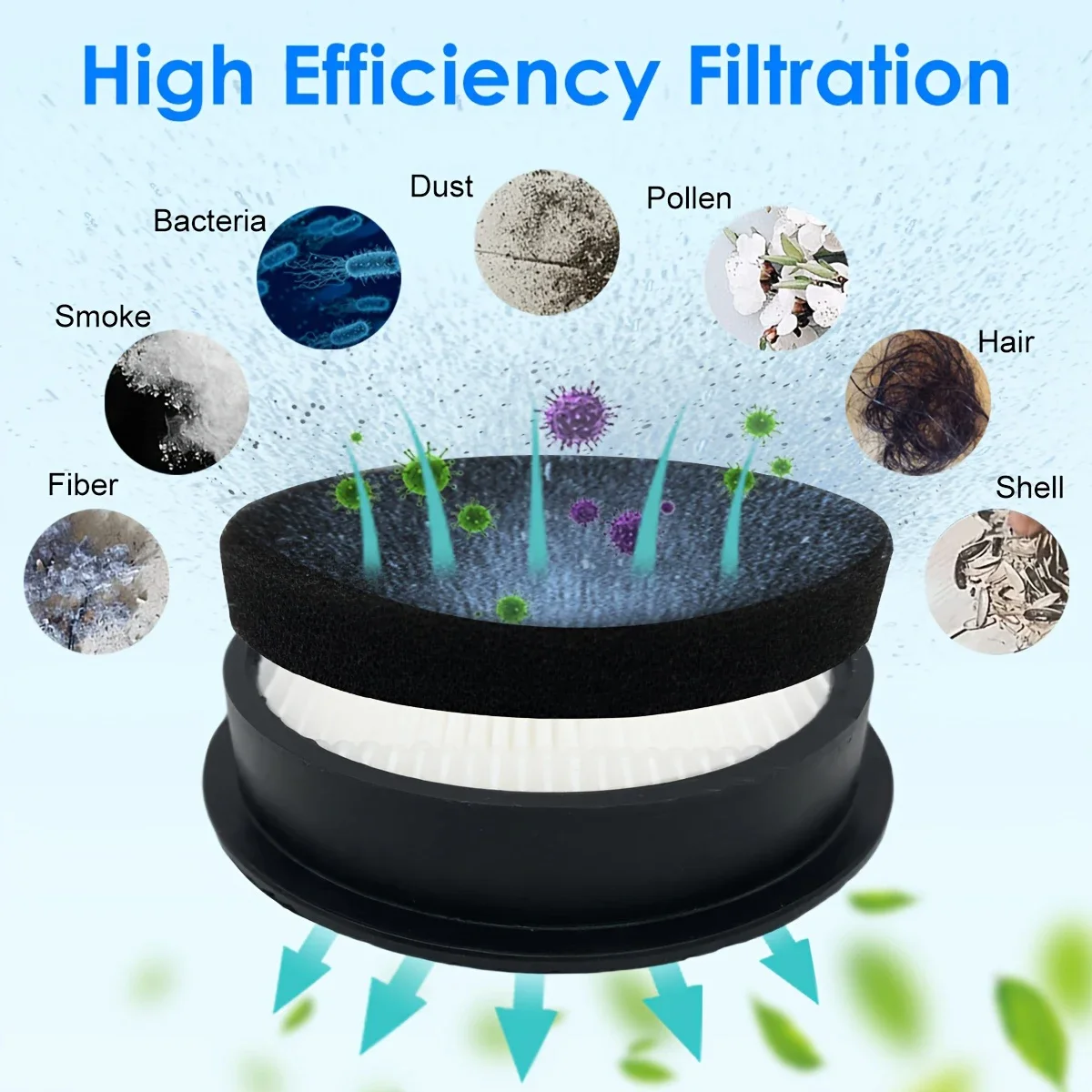 HOMETIMES Hepa Filter Only for Laresar Elite 3 Battery Vacuum Cleaner image 4