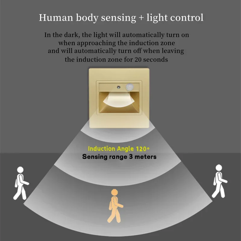 Imagem -04 - Luz Led do Corpo Humano Sensing Footlight 86 Controle de Luz Embutido Luz de Escada Luz Noturna do Hotel em Casa Luz de Parede Branca Quente 1.5w