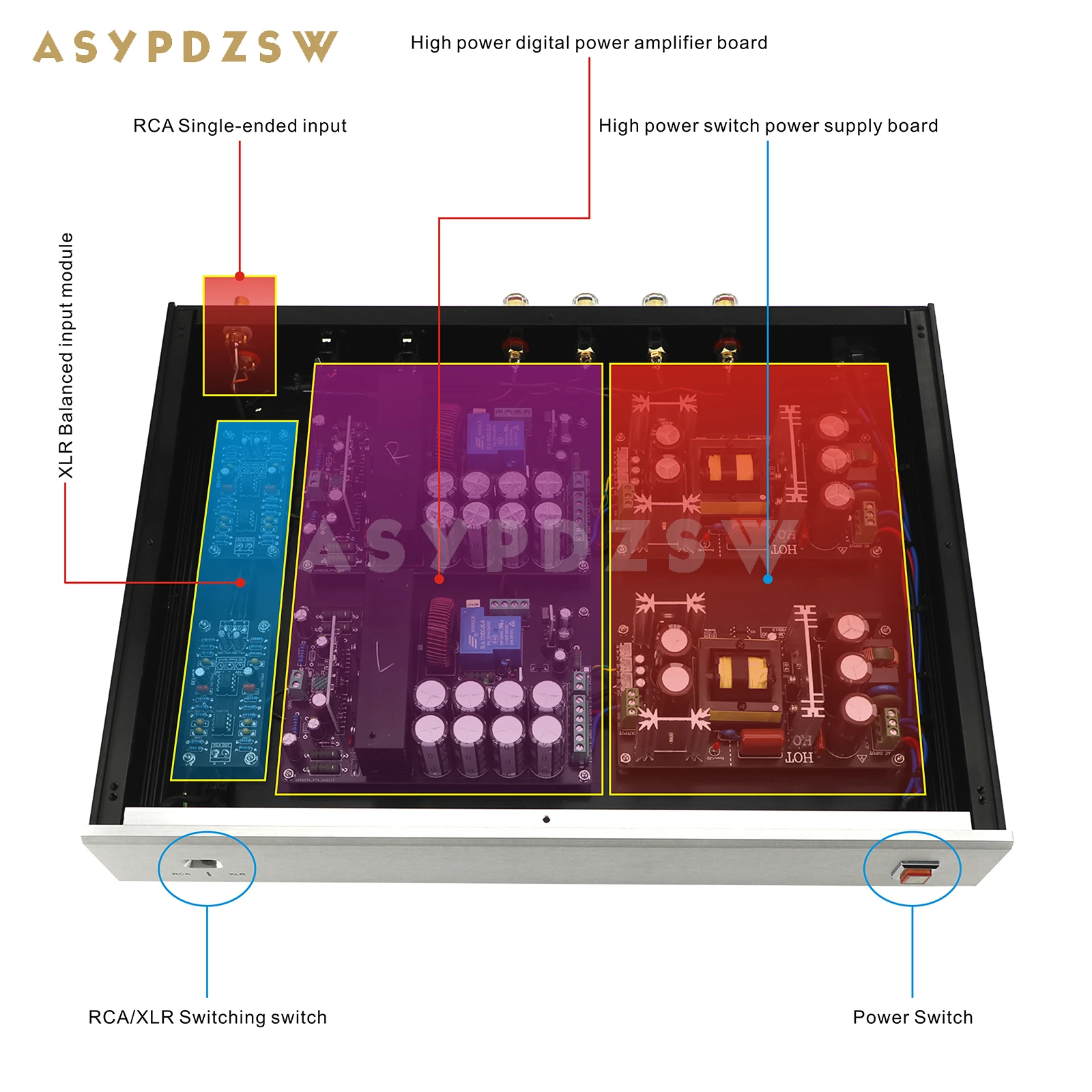 Amplifier Daya Panggung Digital IRS2092 + IRFB4227 Kelas D Daya Tinggi Stereo 1000W dengan Input RCA/XLR