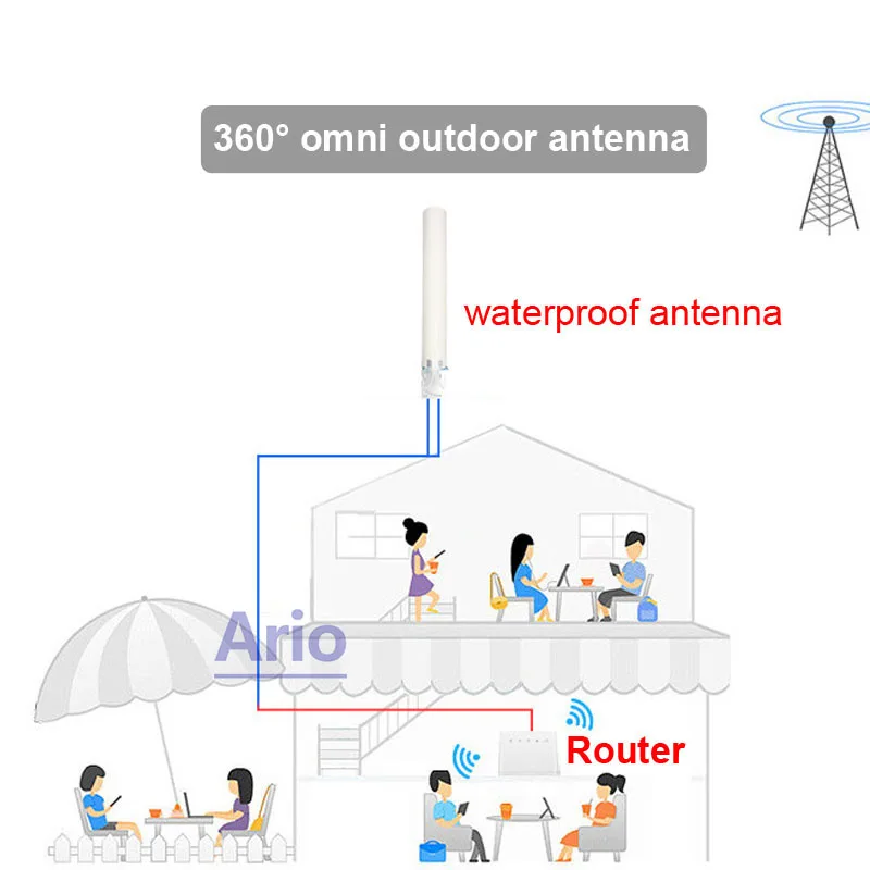 600~4900Mhz Full Band 5G 4G LTE 3G GSM 2G Omni Outdoor IP69 Waterproof Antenna18dbi signal repeater AP Aerial TS9 RP SMA N Male