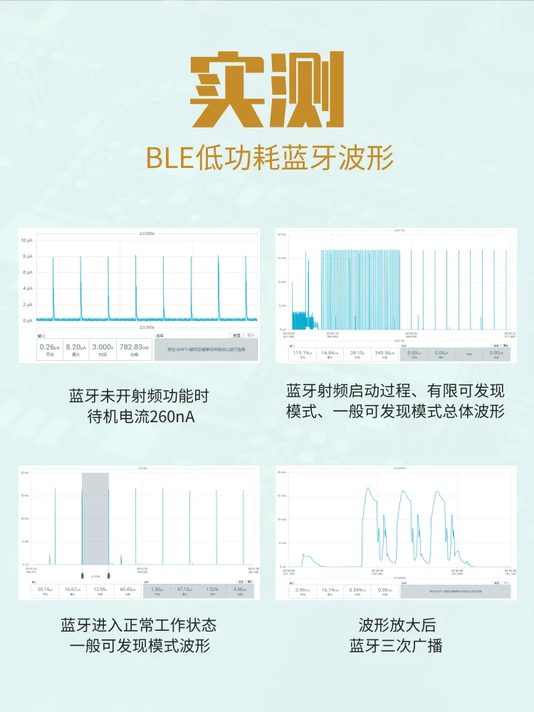 25nA Nanoampere Level DC Power Supply Low-power Testing Analyzer, Power Current Recording Professional Instrument