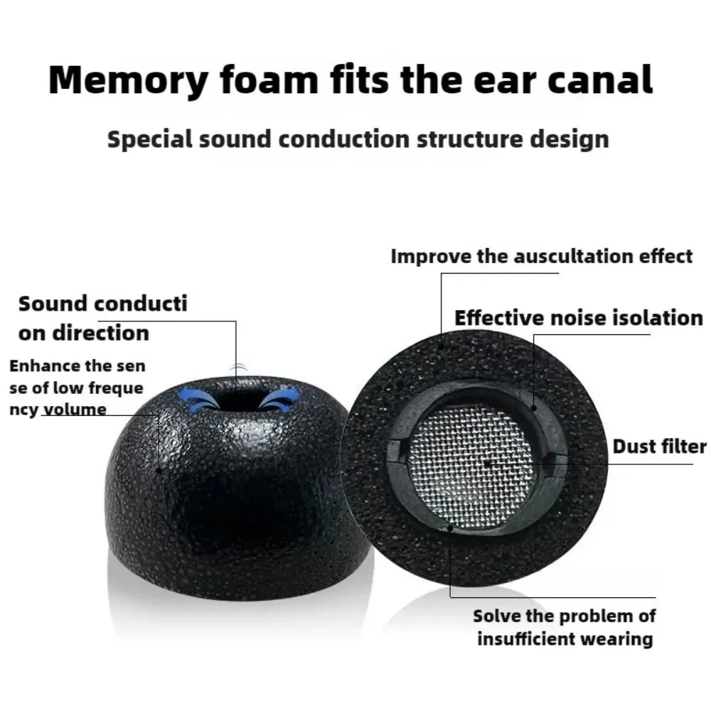 Soft Memory Foam Ear Tips Rebound Anti-Slip Replacement Earplugs Noise Reduction Earbuds for Samsung Galaxy Buds 3 Pro