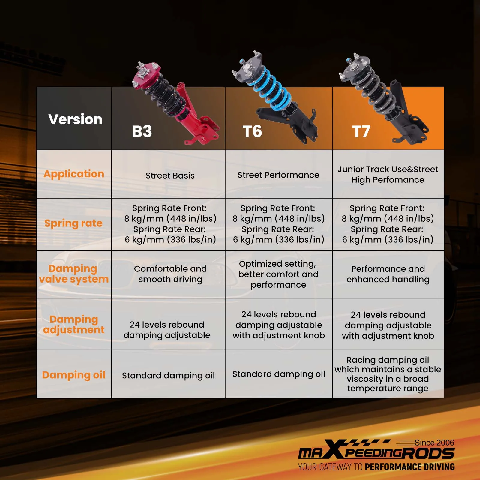 طقم خفض التعليق كويلوفر 24 مستوى لـ Acura RSX DC5 02-06