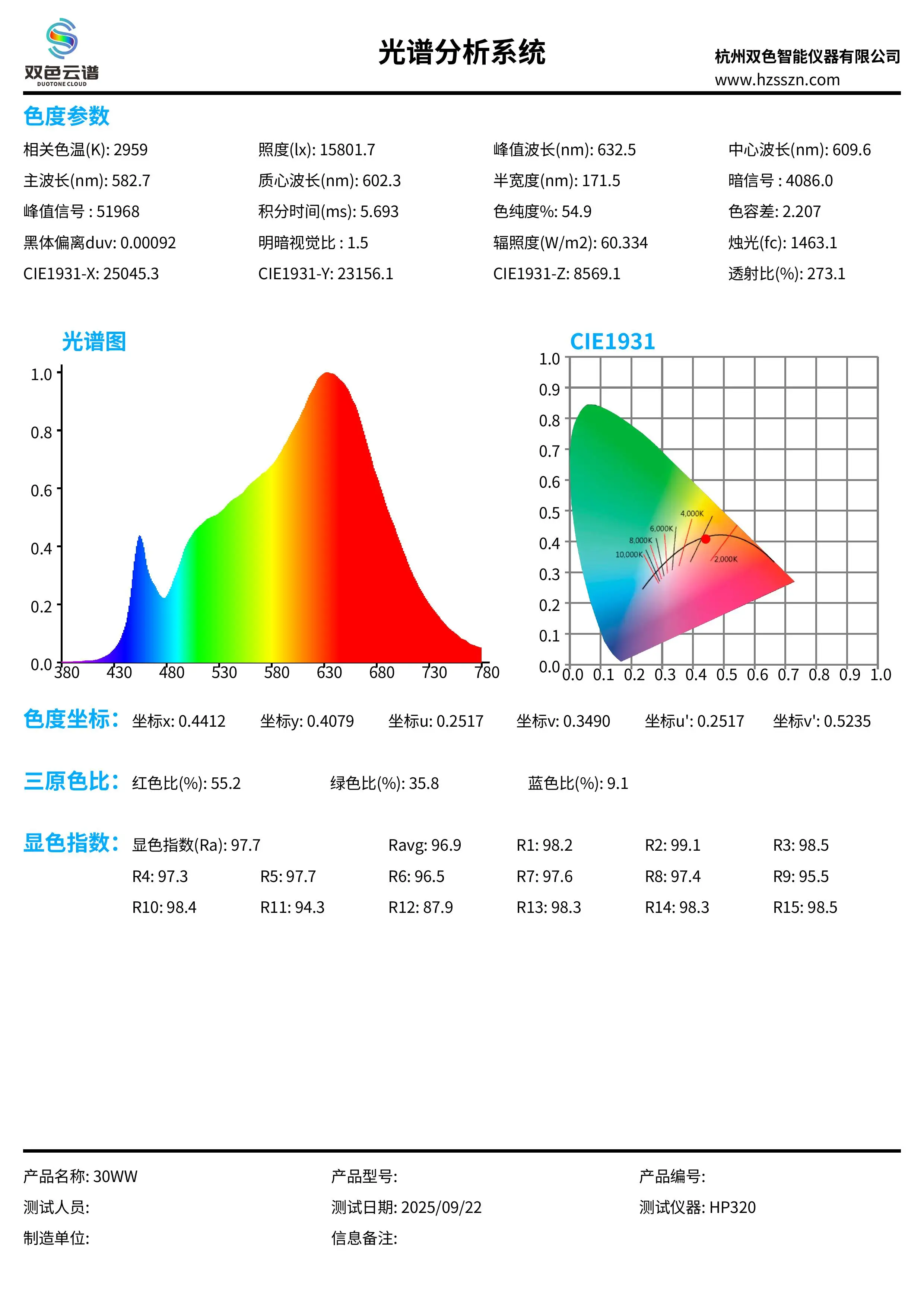 High CRI RA 95+ LED Bulbs 30W/40W AC85V-265V E27 LED Bulbs Lamp Corn Light NO Flickering for Video Studio Office Factory Garage