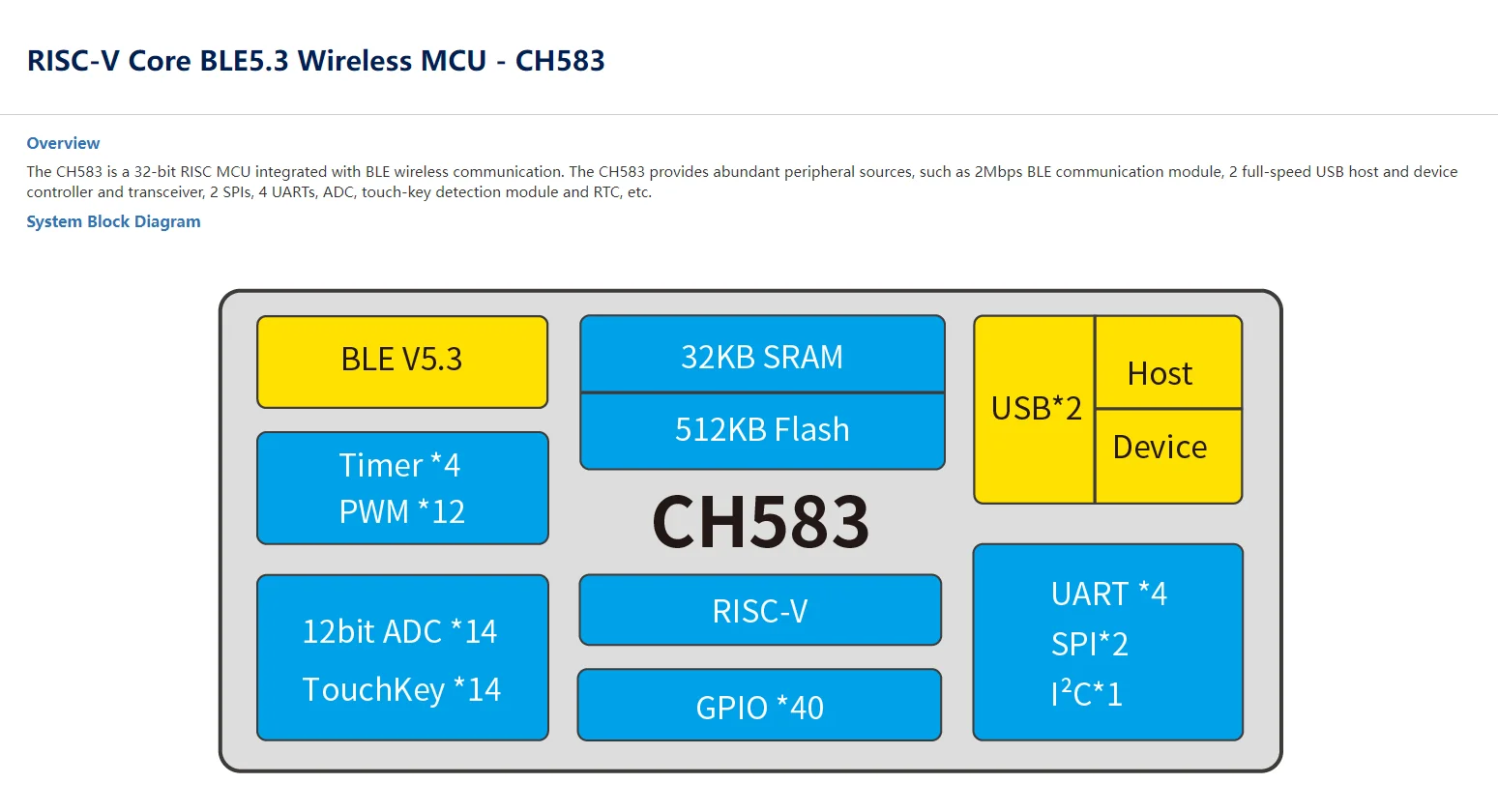 CH583 Development Board BLE5.3 RISC-V Microcontroller CH583M-EVT Evaluation Board 583 Bluetooth Board