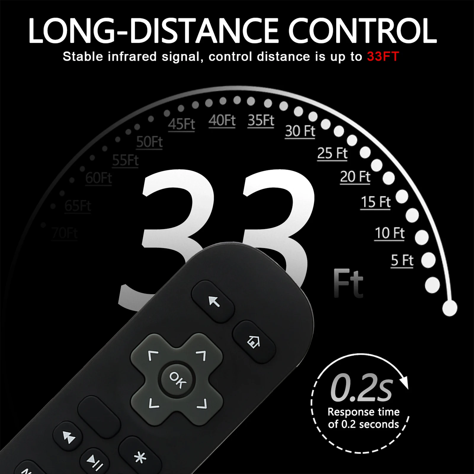 Nuovo uso del telecomando per ora TV Smart Box 2400SK 4200SK 4201SK 4500SK sostituzione del Controller dei tasti di scelta rapida