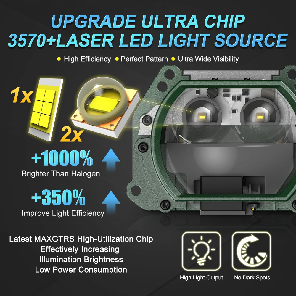 3.0 Inch Square Bi LED Projector Lense for Car Headlight Auto Driving Light Hella 3r G5 Lense 80W 6000k Car Light Accessories