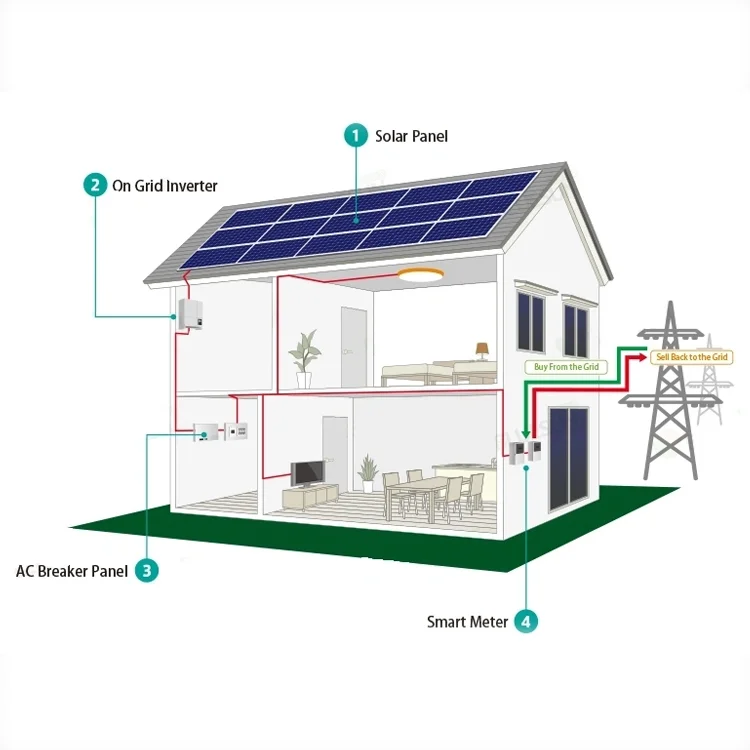 Sunway 100kw zestaw System paneli słonecznych na siatce 10kw 8kw 6kw 5000 zestaw wat Panel słoneczny Solar 5kw