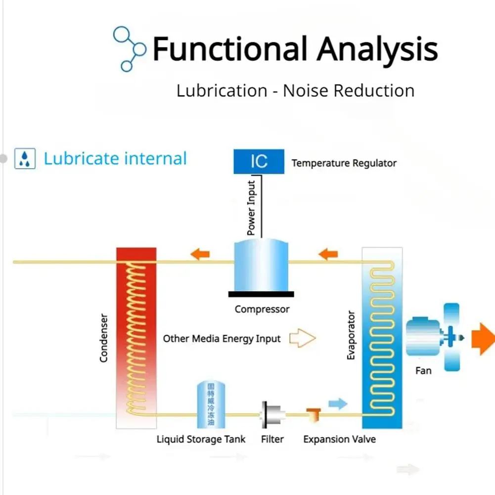 Automotive Air Conditioning Compressor Refrigeration Oil Anti-wear Lubrication Air Conditioning System Refrigerant For Car Acces