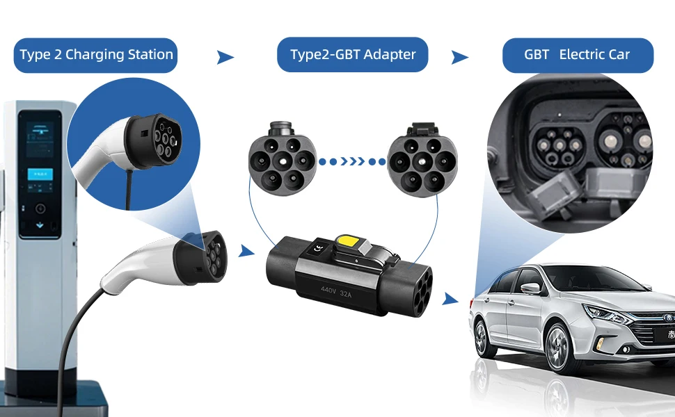 EVqiaoyi Typ2 auf GB/T EV-Adapter 32A 7KW/22KW von IEC 62196-2 Stapel auf GB/T EV-Ladekonverter für chinesische Standardautos – Detail 2
