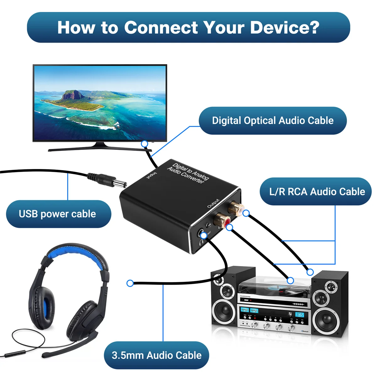 Digital to Analog Audio Converter,DAC Digital SPDIF Optical to Analog L/R RCA & 3.5Mm AUX Stereo Audio Adapter