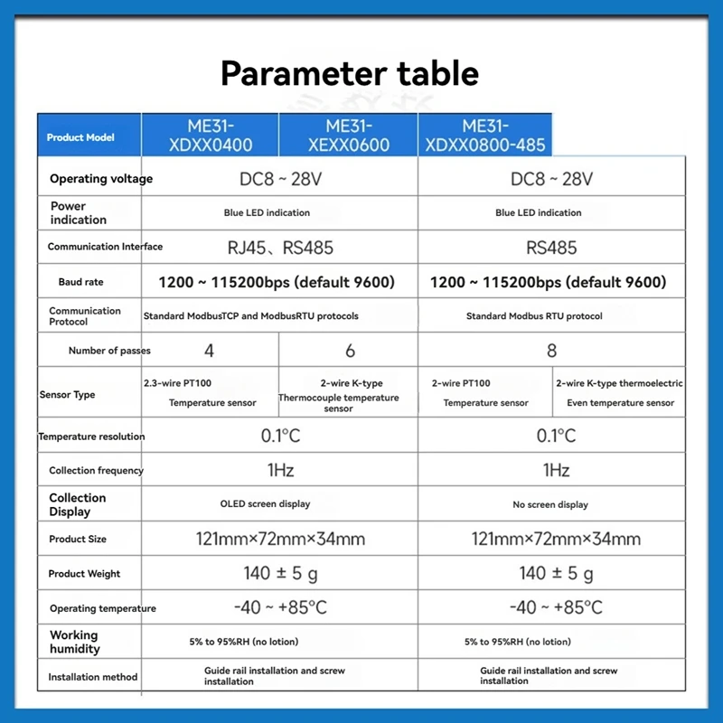 Multi-Channel Analog And Digital Acquisition Control COJXU ME31-AAAX4220 4DI+2AI+2DO RJ45 RS485 Modbus IP To RTU