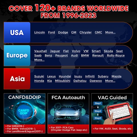 Диагностический сканер LAUNCH X431 CRP919E BT OBD2, двунаправленный диагностический инструмент, с поддержкой CAN FD/DoIP, диагностика всех систем на уровне OE, с адаптером BT.