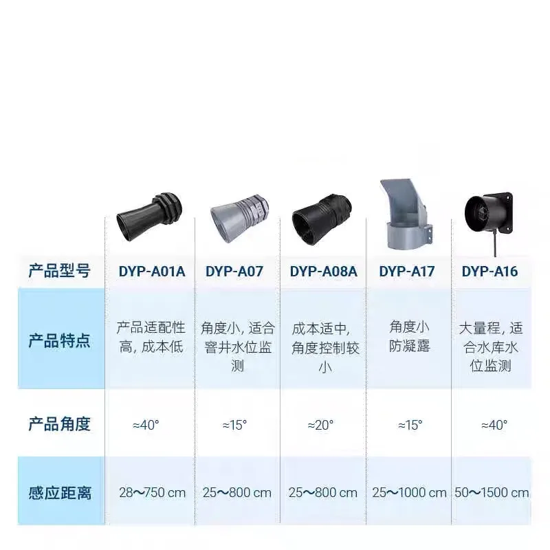 Ultrasonic sensor level meter Down-well ranging water level measurement module water level measure tank of sewer pipe network