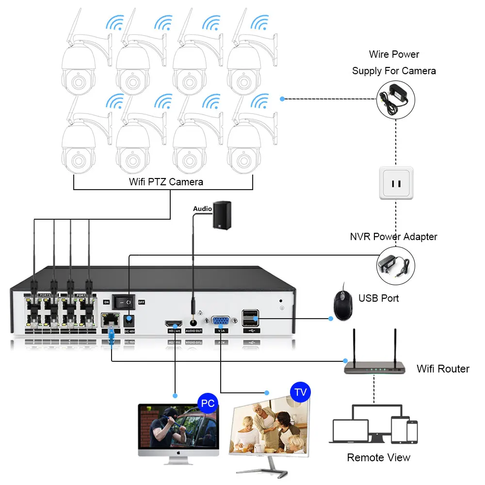 Imagem -06 - Sistema de Câmera de Segurança Externa Áudio Bidirecional Vigilância por Vídeo Cctv Conjunto Nvr Visão Noturna Colorida Wifi H.265 8ch 8mp ip