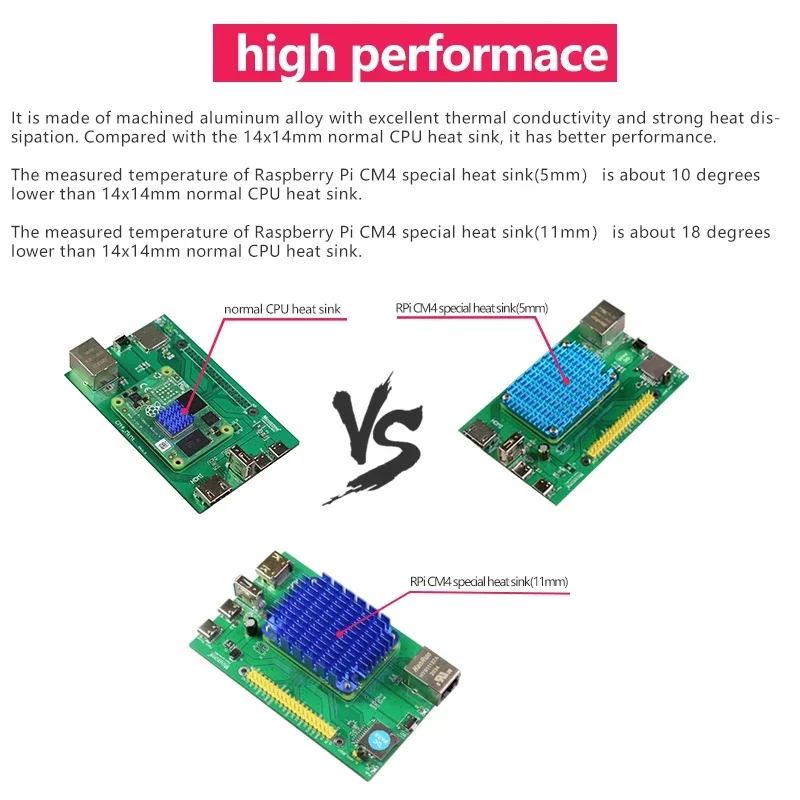 Moduł obliczeniowy Raspberry Pi 4 CM4 chłodnica radiator wifi 40*55mm wentylator