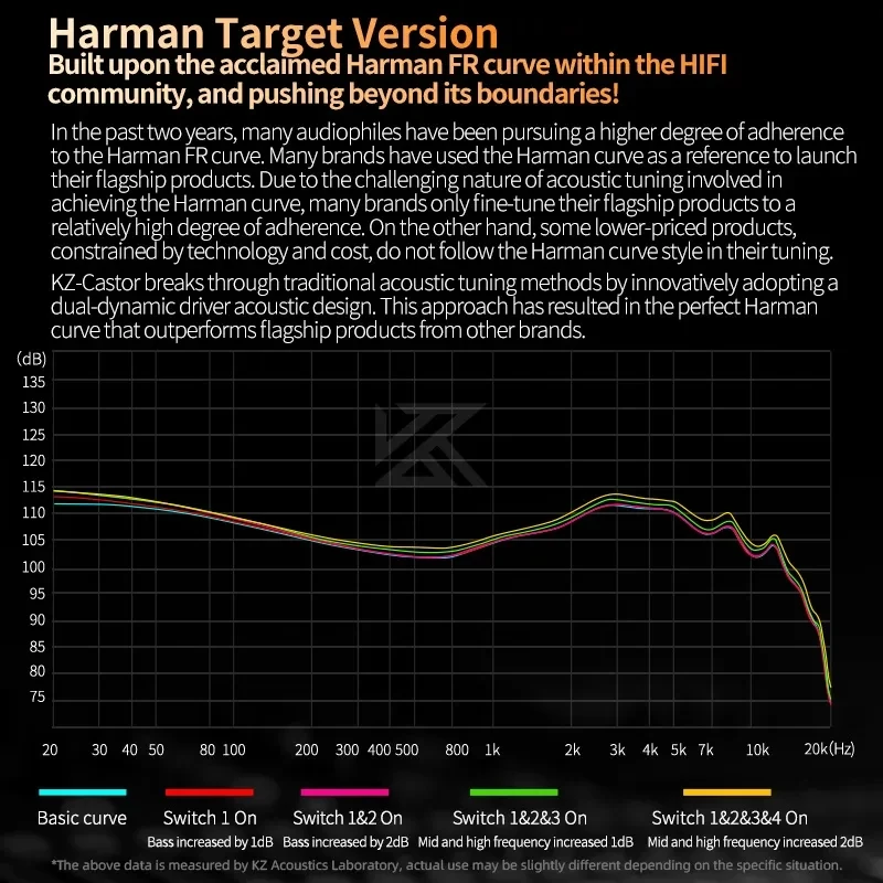 Kz Rolle im Ohr Hifi-Kopfhörer 2 dynamische High-End-abstimm bare symmetrische Anker Headset Monitor Kopfhörer Sport unterdrückende Ohrhörer