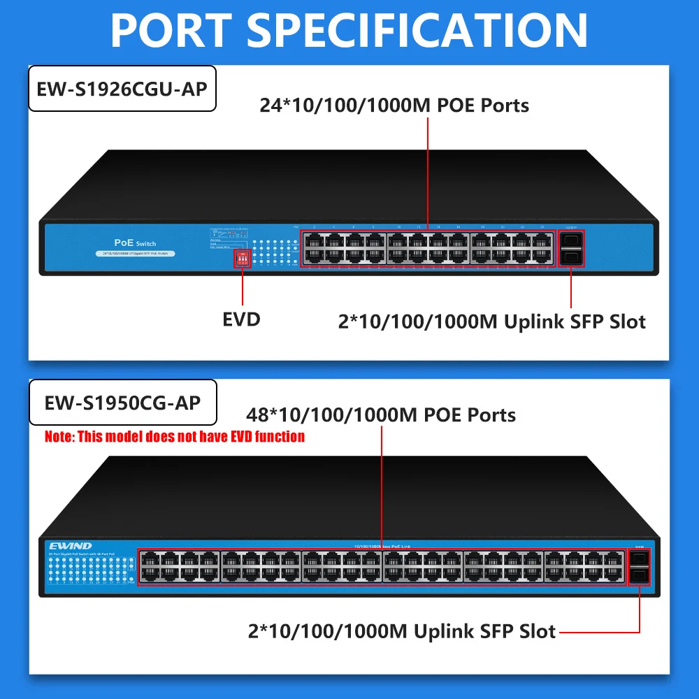 EWIND Gigabit POE Switch 16/24/48 Ports Full Gigabit Ethernet Switch 10/100/1000Mbps Network Switch Unmanagement AI Smart Switch