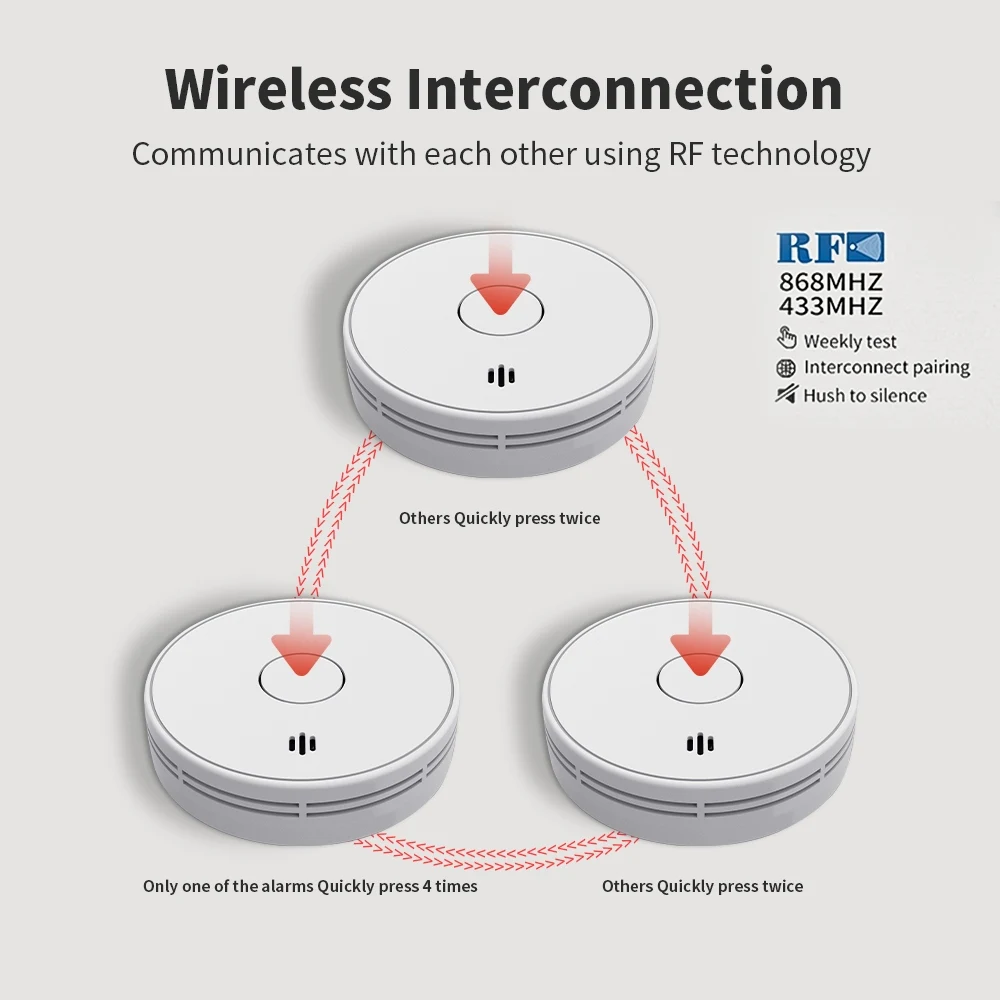 okmelders Rooksensor Keuken Beveiliging Huisbeveiliging Alarm Brandbeveiliging Smart Life Connectiviteit voor het hele huis