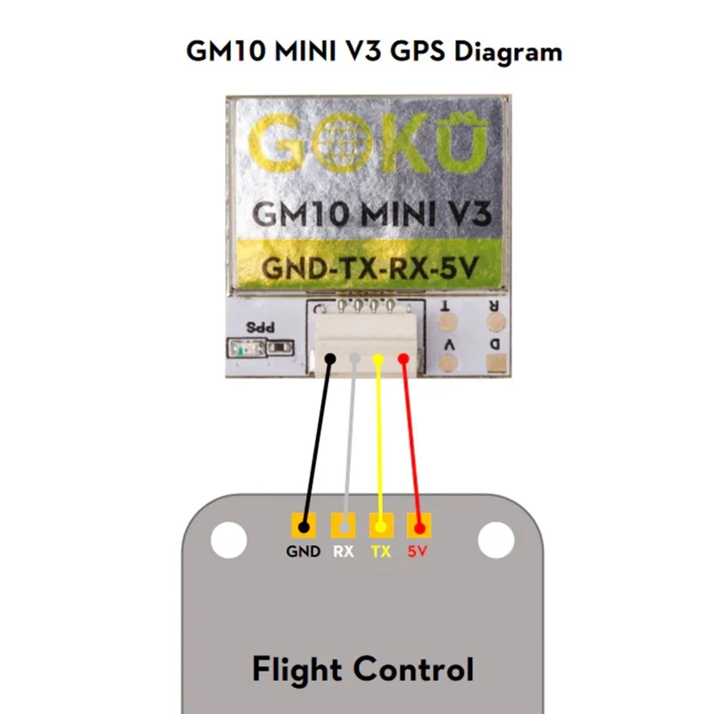 

MACH-GOKU GM10 Mini V3 GPS Module 72 Search Channels High Precision Multi-Protocol Compatibility For FPV Drones