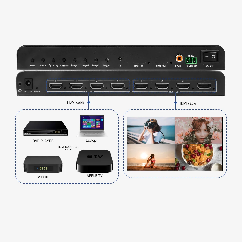 Creative HDMI 4K Video Processor Support 1X4 4X1 LED Screen with Splicing and Splitting Function Video Wall Controller Processor