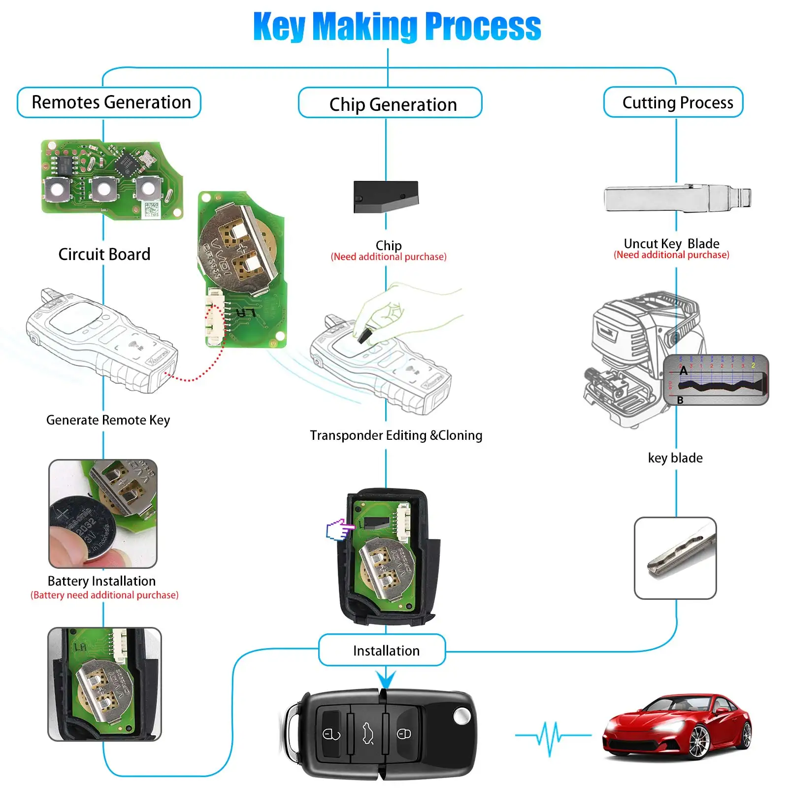 Launch Smart Key LK3-VOLWG-01 Foldin 3 Button Black Super Chip For V/W WV Fit Launch X431 Key Programmer X-Prog 3 X-Prog3 Xprog3