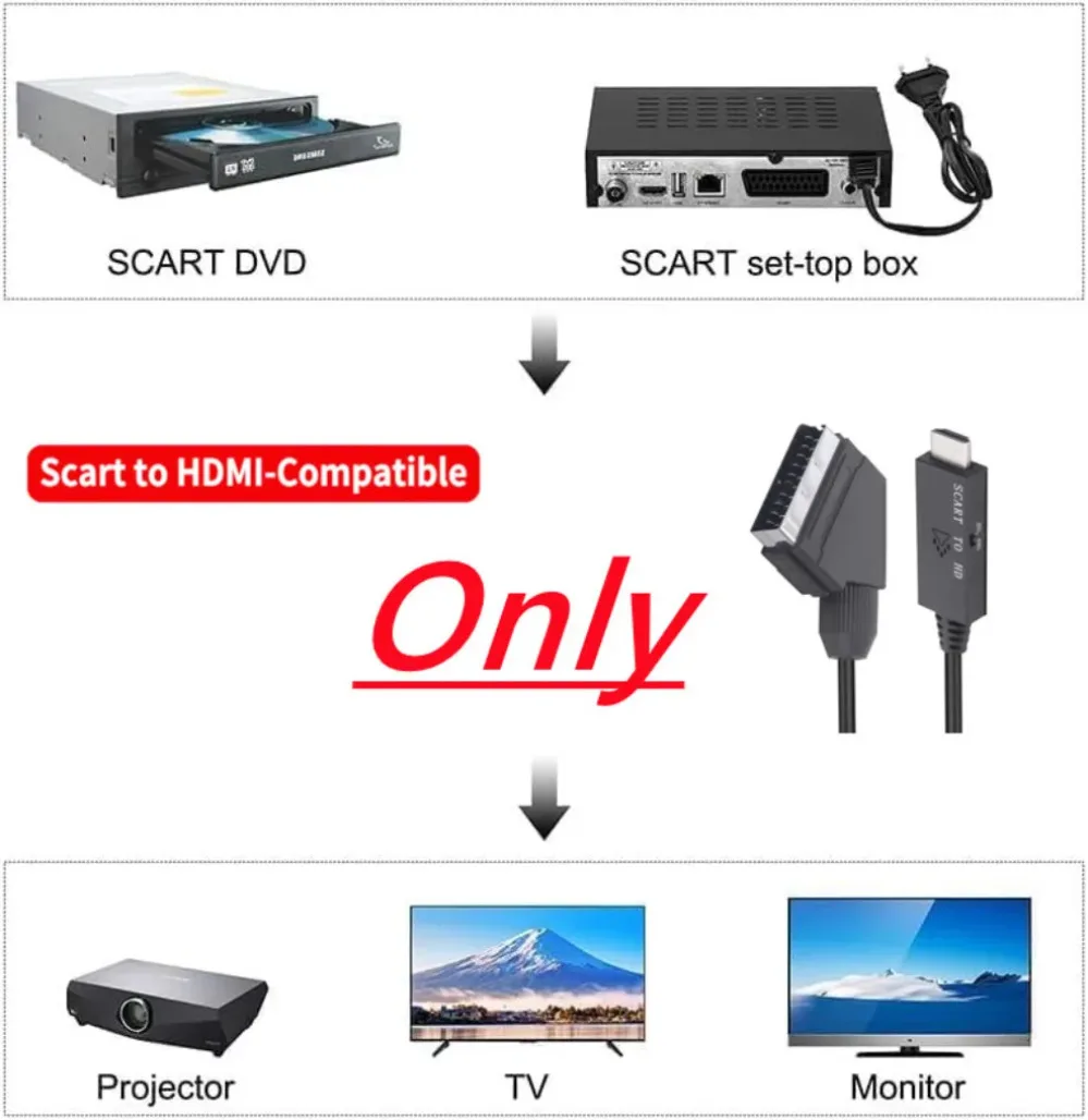 1M Scart To Hdmi Co…