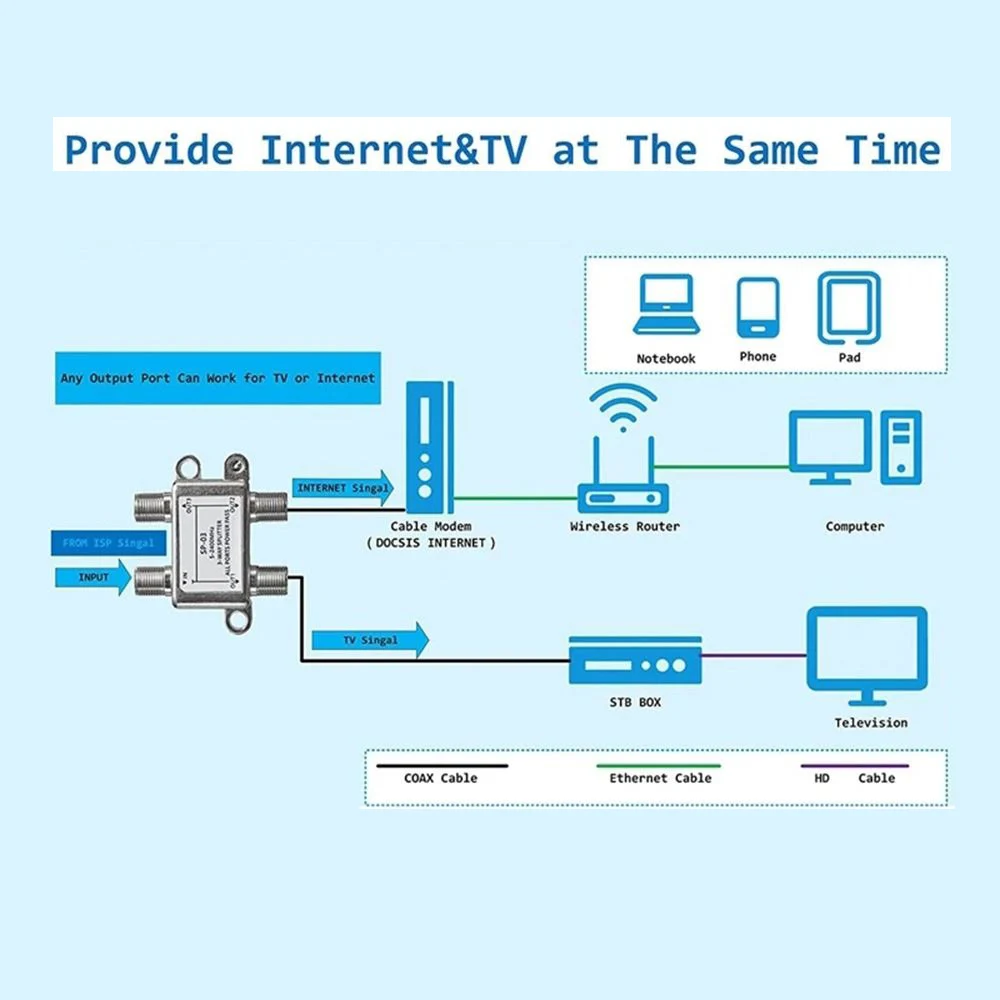 WOOPKER 5-2400MHz 2/3/4 ウェイユニバーサル TV アンテナ衛星スプリッタ同軸ケーブル信号ディストリビュータ F タイプメスコネクタ