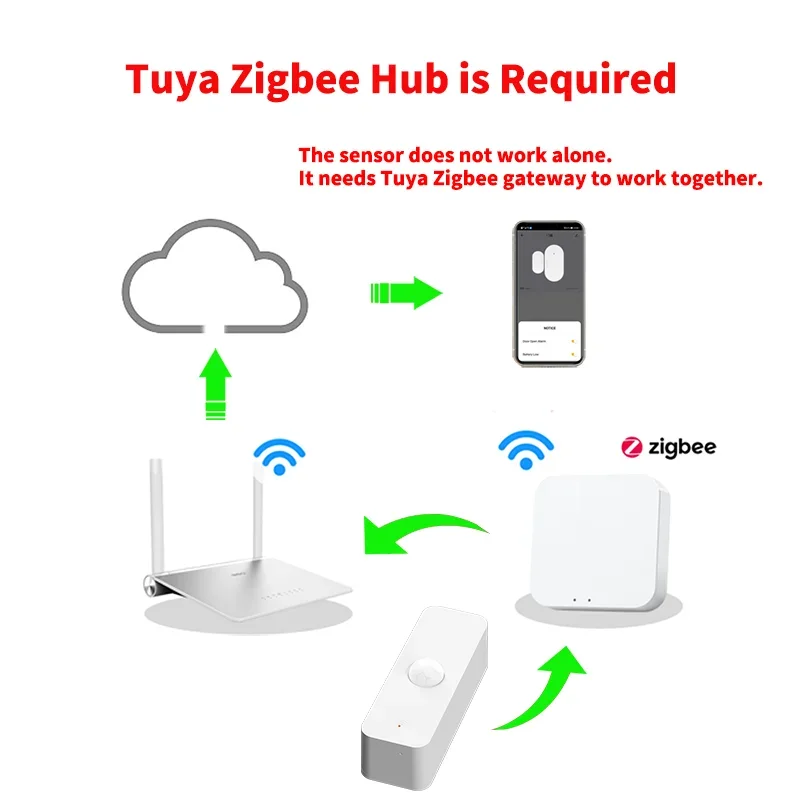 Tuya Zigbee Smart PIR Motion Detection Sensor For Smart Home Via Smart Life Remote Monitor Work With Alexa Zigbee Hub Required