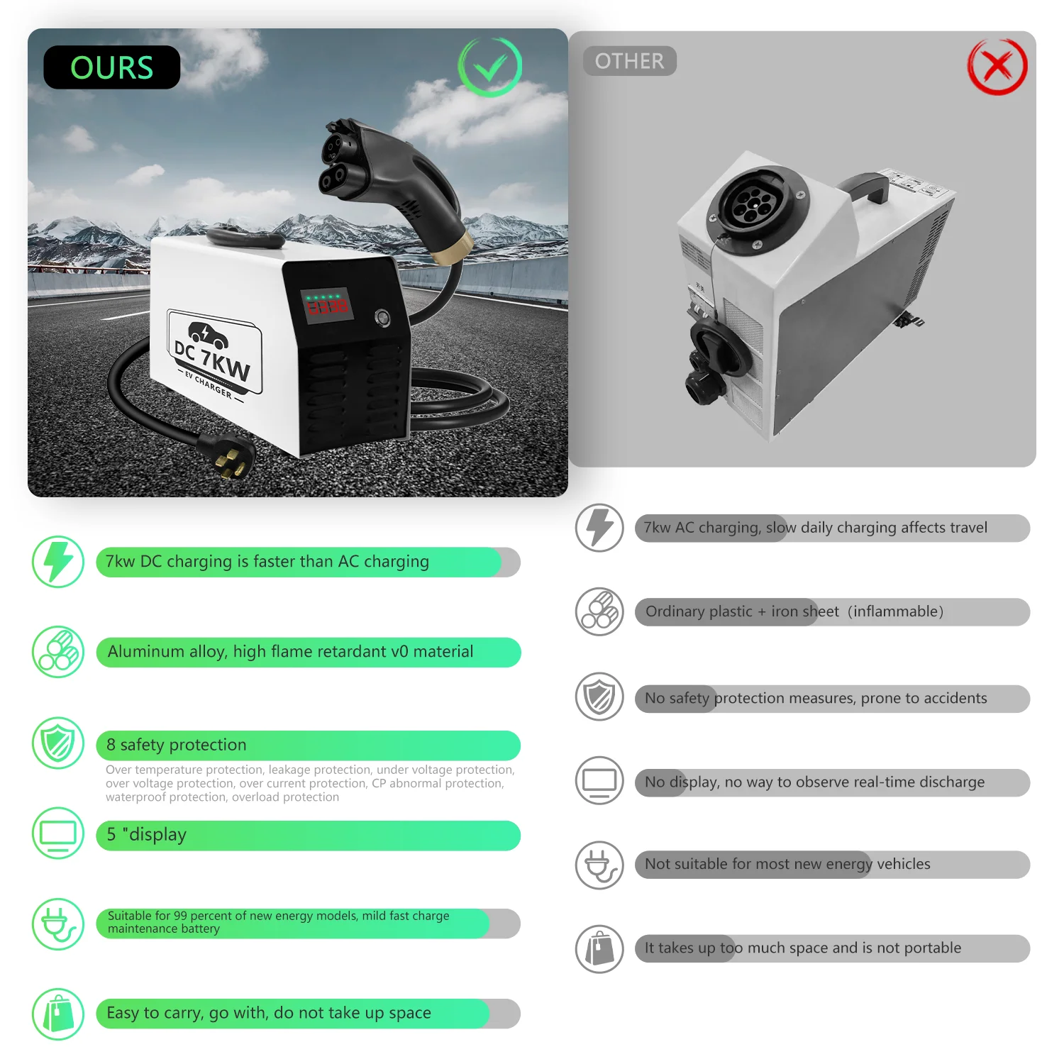 محطة شحن سريع محمولة بقدرة 7 ك - مراجعة Fast Ev Charger وسعره