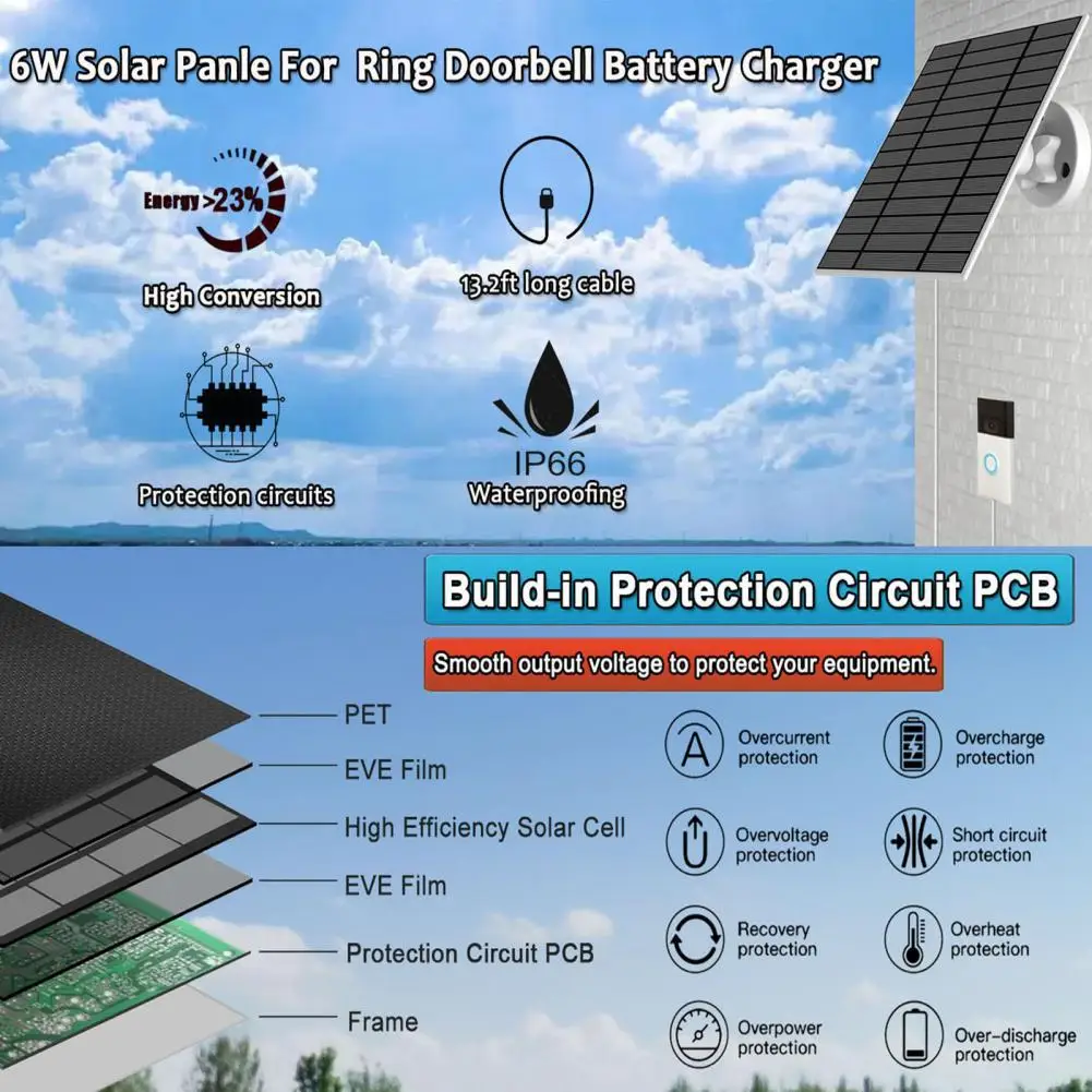 Chargeur de panneau solaire étanche pour sonnette annulaire, chargeur de panneau solaire pour sonnette vidéo, Ip66, 2, 6 W