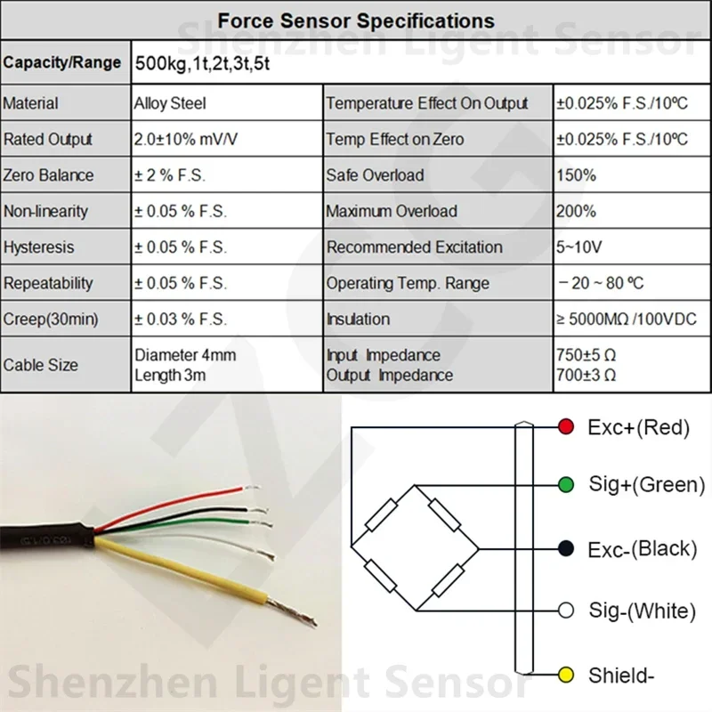 30Kn Ring Shaped Co…