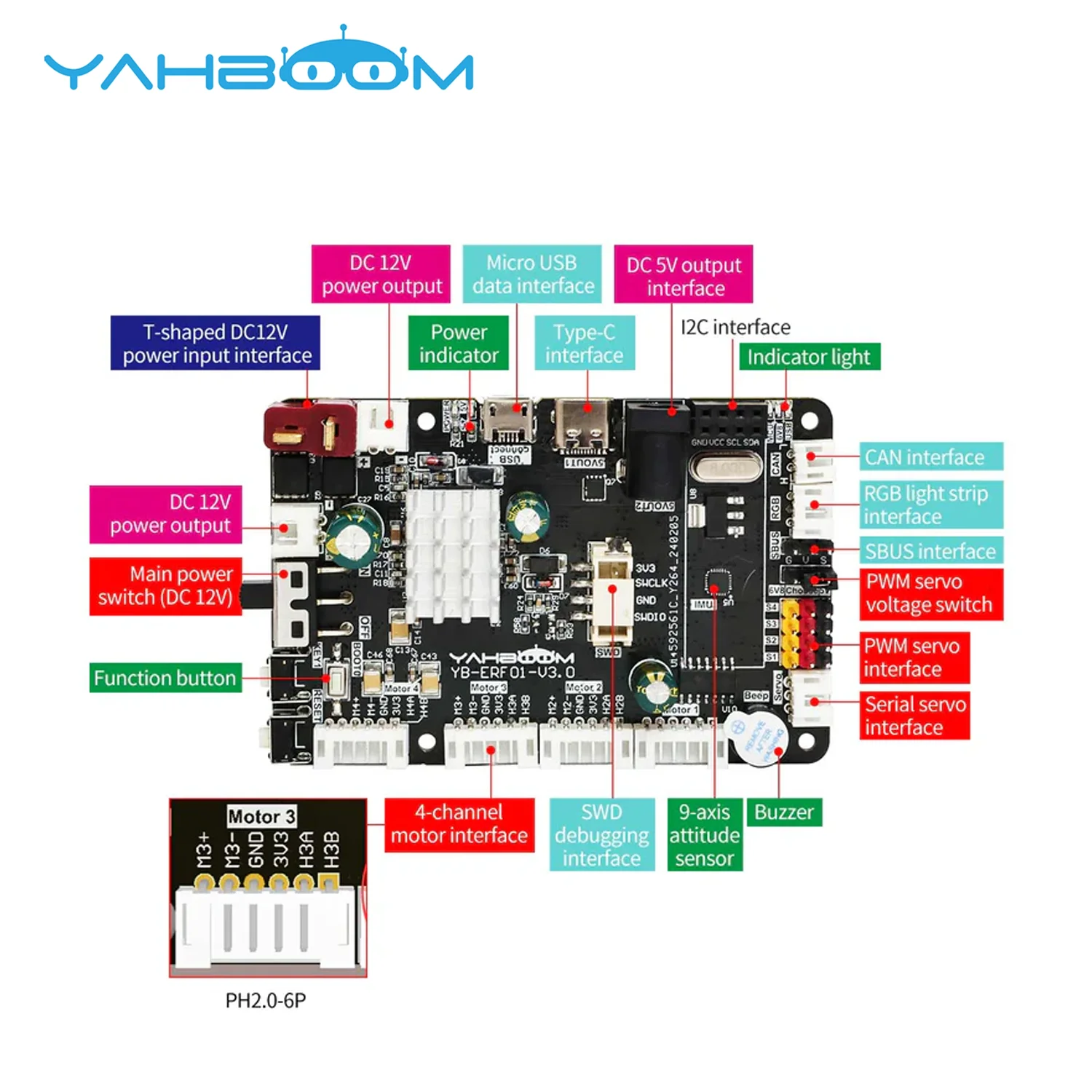 Imagem -04 - Placa de Expansão do Robô Ros Axis Sensor Motor Servo Porto para Raspberry pi Jetson Robot Ros Ros2 Stm32f103rct6 Eixos