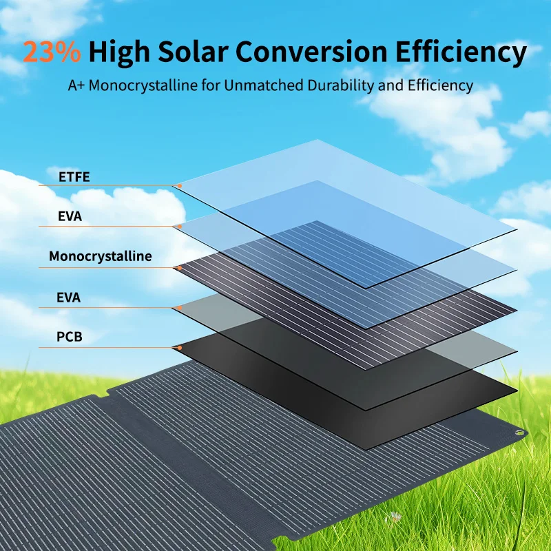 لوحة شمسية قابلة للطي بقدرة 110 وات متوافقة مع محطة طاقة محمولة EcoFlow Jackery شاحن أحادي البلورية للتخييم في الهواء الطلق Eme #3