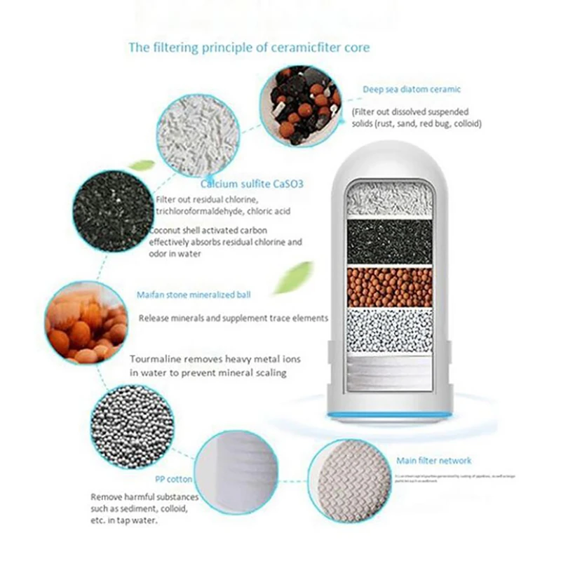 Kitchen Faucet Tap Water Filter Cartridges Water Purifier Activated Carbon Replaceable Scale Inhibiting Carbon Filter Element
