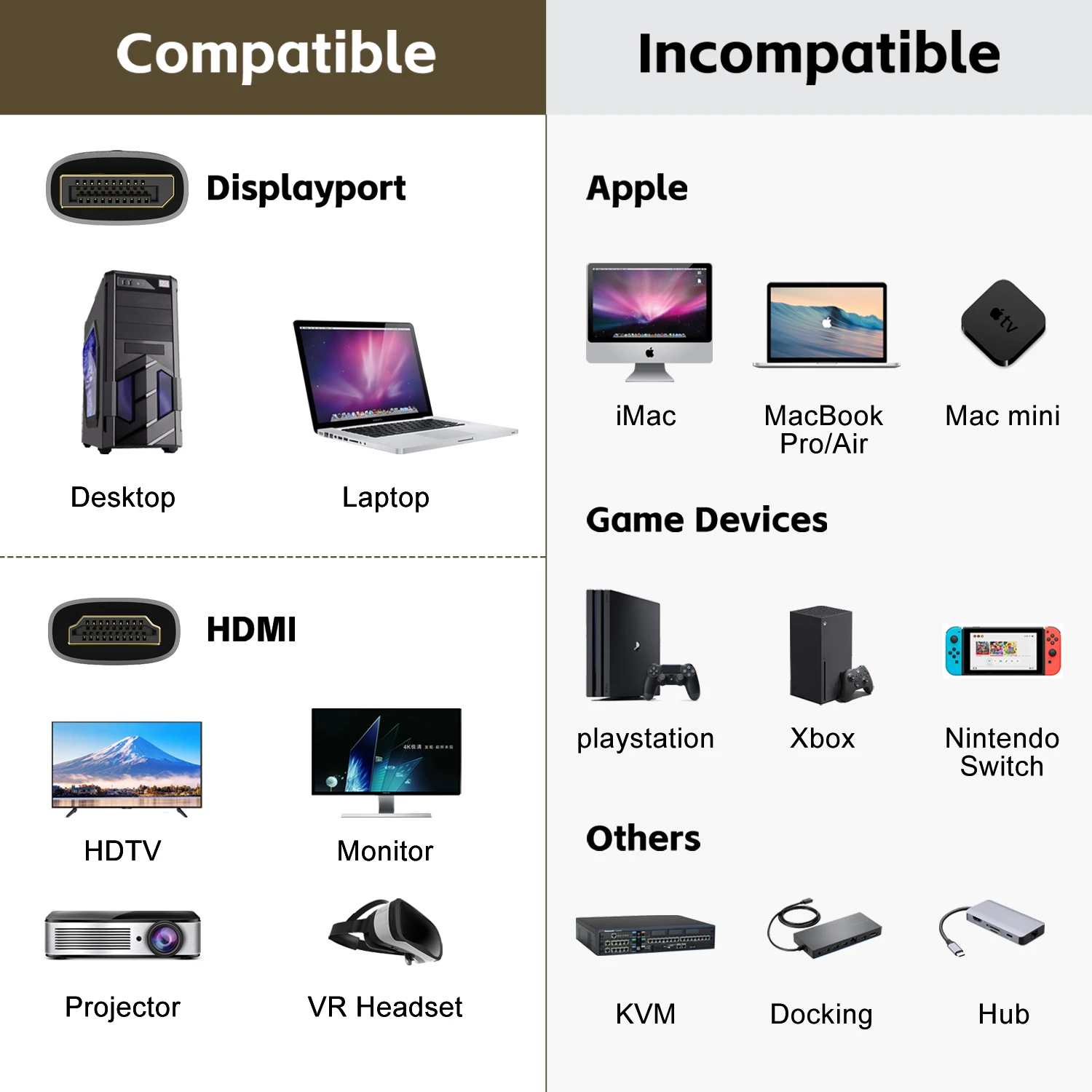 4K@60Hz DisplayPort-zu-HDMI-Kabel Unidirektionaler DP1.2-zu-HDMI2.0-Display-Port Computer-zu-HDMI-Bildschirmkonverter für Monitor – Detail 4