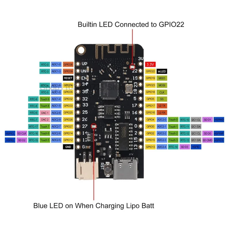 1/5PCS ESP32 LOLIN32 Wifi Bluetooth Development Board ESP32 ESP-32 REV1 CH340 CH340G MicroPython Micro/TYPE-C USB For Arduino