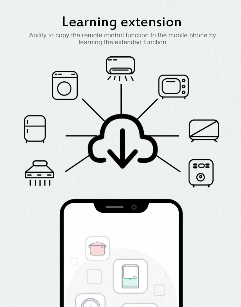 Tuya Wifi Infrared Smart Remote Control Smart Home Infrared IR Remote Control Application Remote Control Alexa Google Assistant