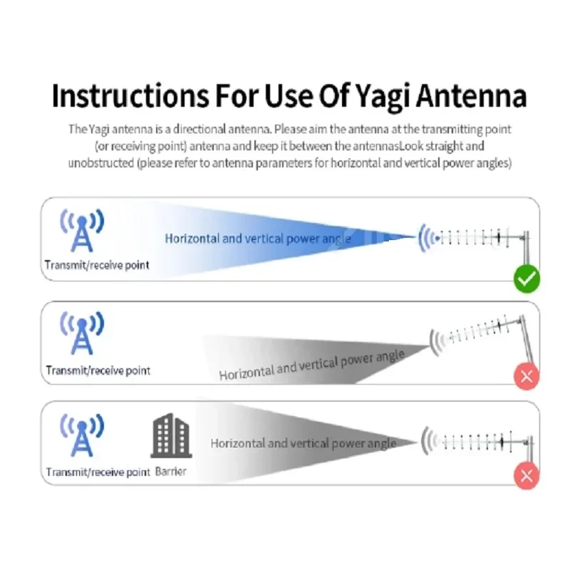 Imagem -05 - Zj-direcional Antena Externa para Comunicação Alto Ganho Aéreo Direcional n Feminino 12dbi 868mhz 915 Mhz Pcs