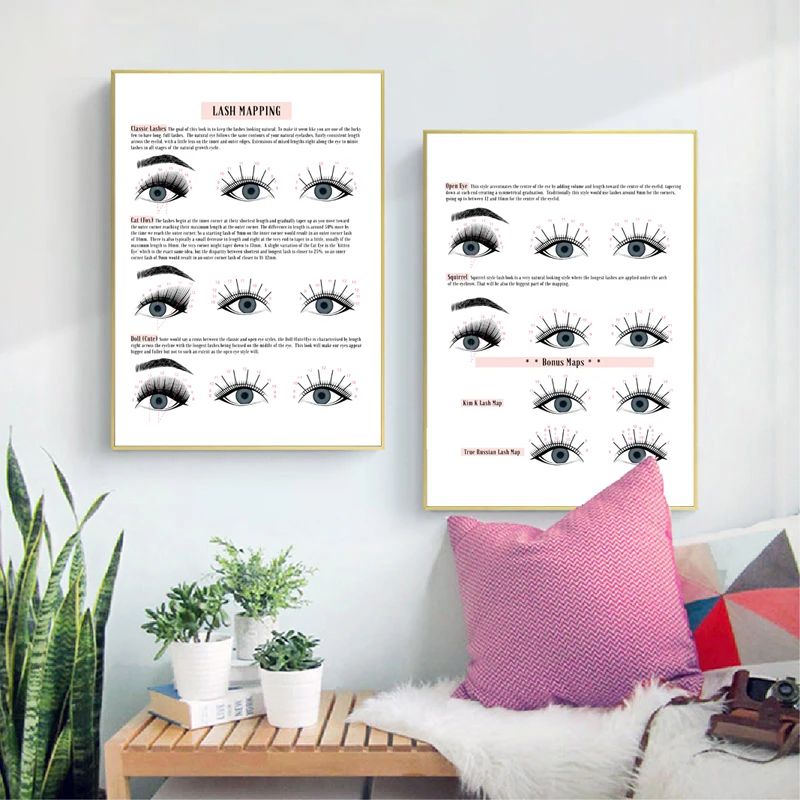 Eyelash Extension Forms Mapping Guides Poster Canvas Prints Lash Technician Gifts Beauty Salon Wall Art Pictures Painting Decor